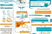 产业技能补贴申请全攻略，政策解读、流程指引与实用技巧