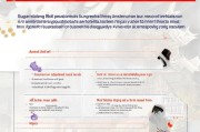 广州在职创业补贴申请指南，条件、流程与注意事项