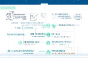 东营人才补贴申请全流程指南，从条件到到账，一文详解
