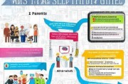 2015年幼儿园补贴申请指南，政策解读与操作流程