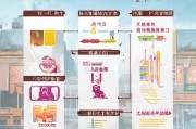 重庆社保补贴申请全攻略，条件、流程、注意事项详解