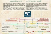 广州待业补贴申请指南，条件、流程、材料全解析
