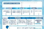 宿州疫苗补贴申请指南，条件、流程、材料全解析
