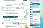 大连租房补贴申请全攻略，条件、流程、材料及注意事项