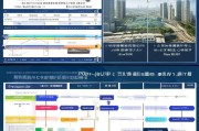 福田区孵化载体申请补贴条件全解析，政策红利与实操指南