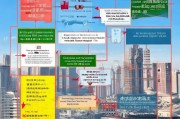 广州专业职称补贴申请全攻略，条件、流程、材料与注意事项