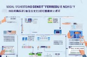 社保返还补贴领取指南