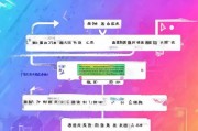 抖音申请成为主播的详细流程指南