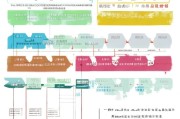 龙华人才补贴申请全攻略，政策解读、流程指南与注意事项