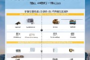 大连汽车补贴申请流程详解，条件、步骤、注意事项全攻略