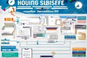 大学生住房补贴申请全攻略，从条件到领取，一篇读懂