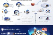 创梦东莞补贴申请全流程指南，从条件准备到资金到账
