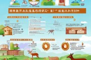晋江市养鹿产业补贴政策解读与申请指南