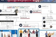 美国B签申请全攻略，从准备到获批的详细流程