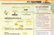 富县高龄补贴申请指南，条件、流程、材料及注意事项