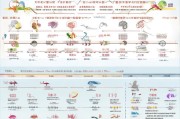 上海产检补贴申请指南，条件、流程、材料全解析