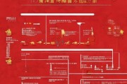 春节留守补贴申请全攻略，条件、流程、注意事项详解