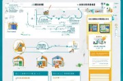 深圳入户补贴申请全攻略，条件、流程、材料与注意事项