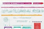 济南基因补贴申请全攻略，条件、流程、材料及注意事项