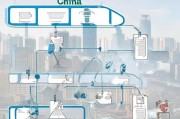 重庆就业见习申请流程详解