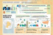 重庆商标申请补贴政策全解析，如何申请、补贴标准及注意事项