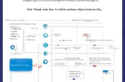 佛山政府技能补贴申请全攻略，政策解读、条件流程与实用指南
