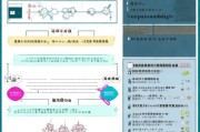 南京高校失业补贴申请全攻略，条件、流程、材料与注意事项