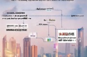 上海创业补贴申请全攻略，条件、流程、材料及注意事项