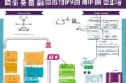 河北省燃气补贴申请全指南，条件、流程、材料及注意事项