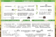 北京住房补贴申请全攻略，条件、流程、注意事项详解