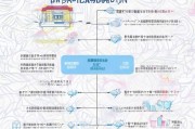 杭州疫情补贴申请全指南，条件、流程、注意事项详解