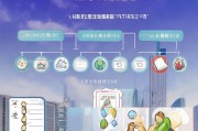 深圳社保市补贴申请全攻略，条件、流程与注意事项