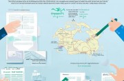 跨省医疗卡领取指南