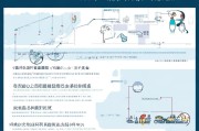 罗湖补贴三百领取指南
