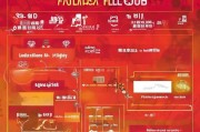 宝安高薪补贴申请全攻略，政策解读、条件梳理与流程详解