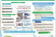 北京市节能补贴申请全攻略，政策解读、条件流程与注意事项