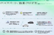 医护购车补贴申请全攻略，条件、流程、注意事项详解
