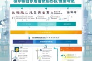 青岛医药补贴申请全攻略，条件、流程、注意事项及常见问题解答