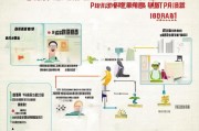 河南青年补贴申请全攻略，条件、流程、注意事项，一文读懂