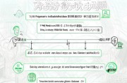 河南大气治理补贴申请指南，政策解读、流程与实操要点