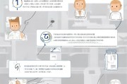 大连社保卡领取步骤解析