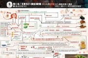 外卖中餐补贴申请全攻略，从条件到流程，一文详解
