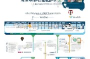 武汉工伤认定申请全流程指南