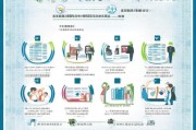 江苏盐城社保补贴申请指南，政策解读、条件流程与注意事项