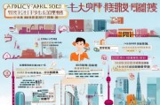 上海学生兼职补贴申请指南，政策解读与操作全流程