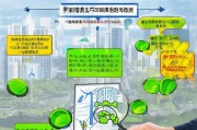 江门环保补贴申请全攻略，政策解读、流程指引与实用技巧