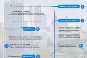 虹口区硕士落户补贴申请指南，政策解读、条件流程与常见问题解答