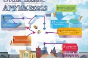 波兰学校申请流程详解