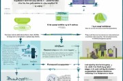 护师补贴申请全攻略，条件、流程、注意事项及常见问题解析