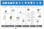 济南硕士补贴申请全攻略，从准备到领取的详细流程
